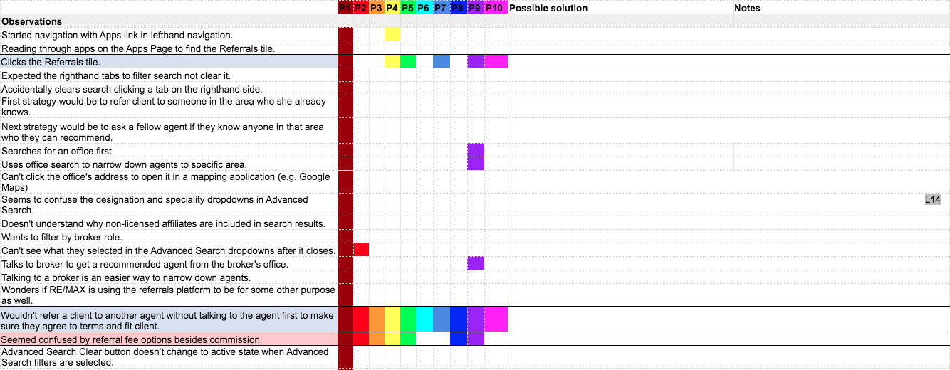 Screenshot of part of the analysis of the usability test sessions for the MAX/Center referrals feature
